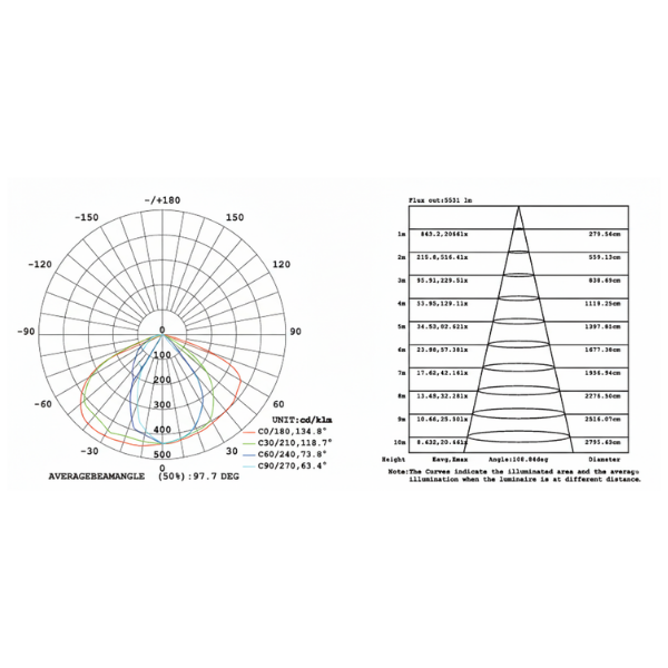 ALUMBRADO PÚBLICO SOLAR 30W YM-APS0030W YUSISAM SOLARES Yusisam